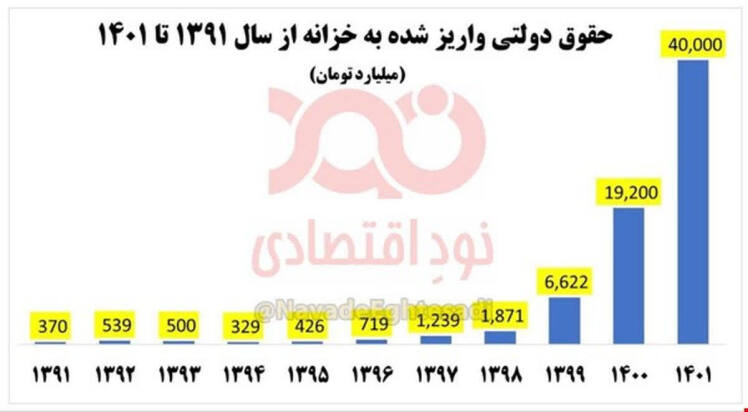 حقوق دولتی معادن